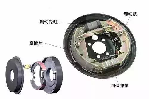 摩擦片在鼓式制动内的作用