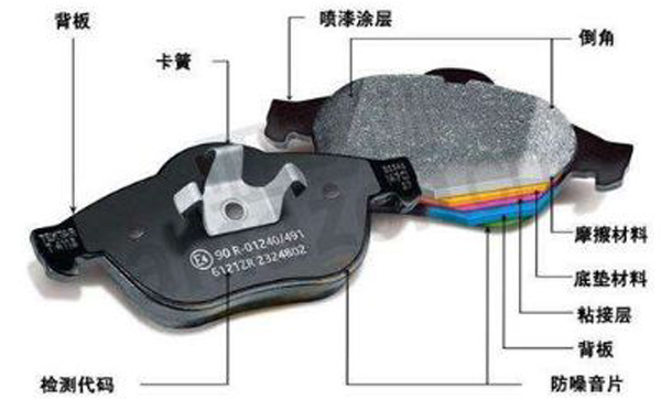 摩擦块在汽车刹车片的作用及原理