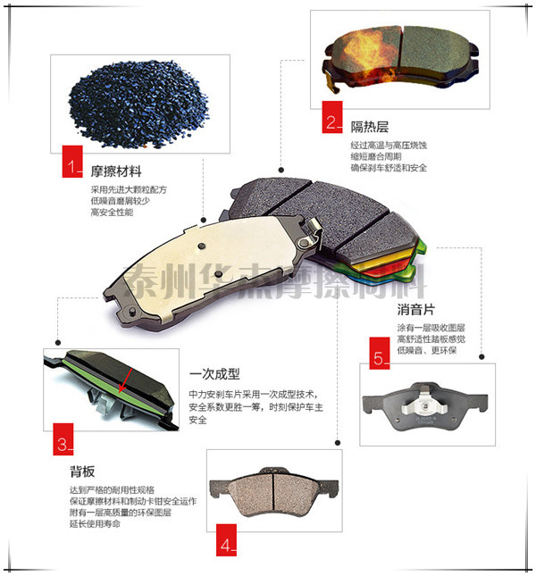 摩擦材料在刹车片中的重要性